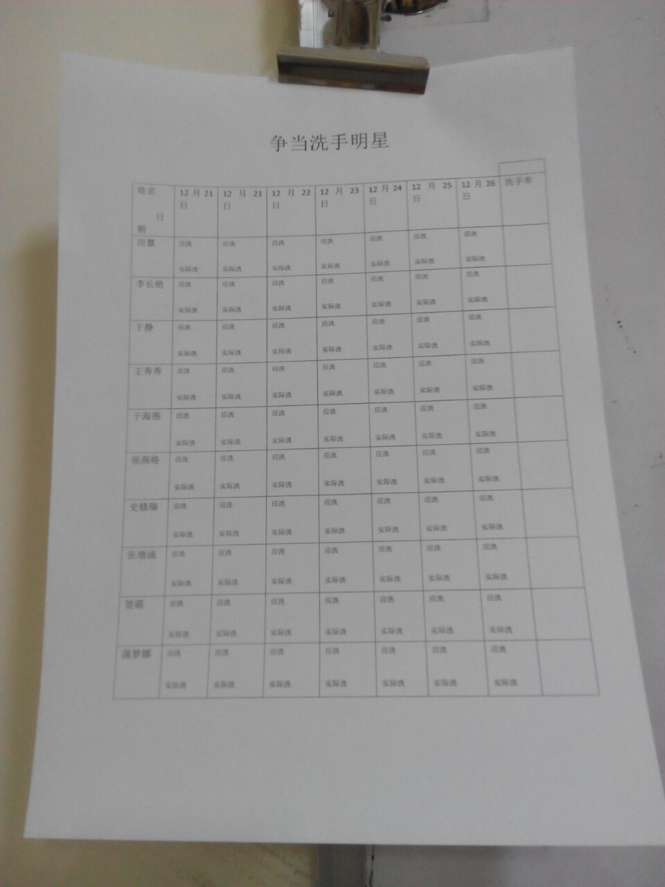 这是去病区检查，看到在护士站贴的争当科室洗手明星的表格，随手拍的